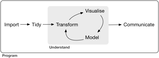 Data Analytics Ecosystem in R